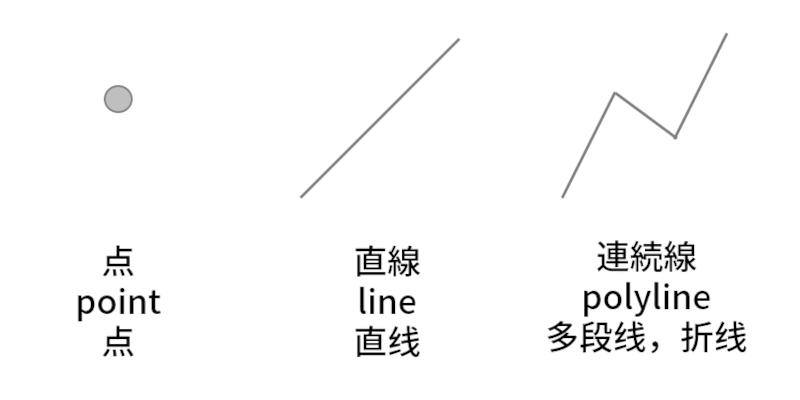 点・直線の英語・中国語