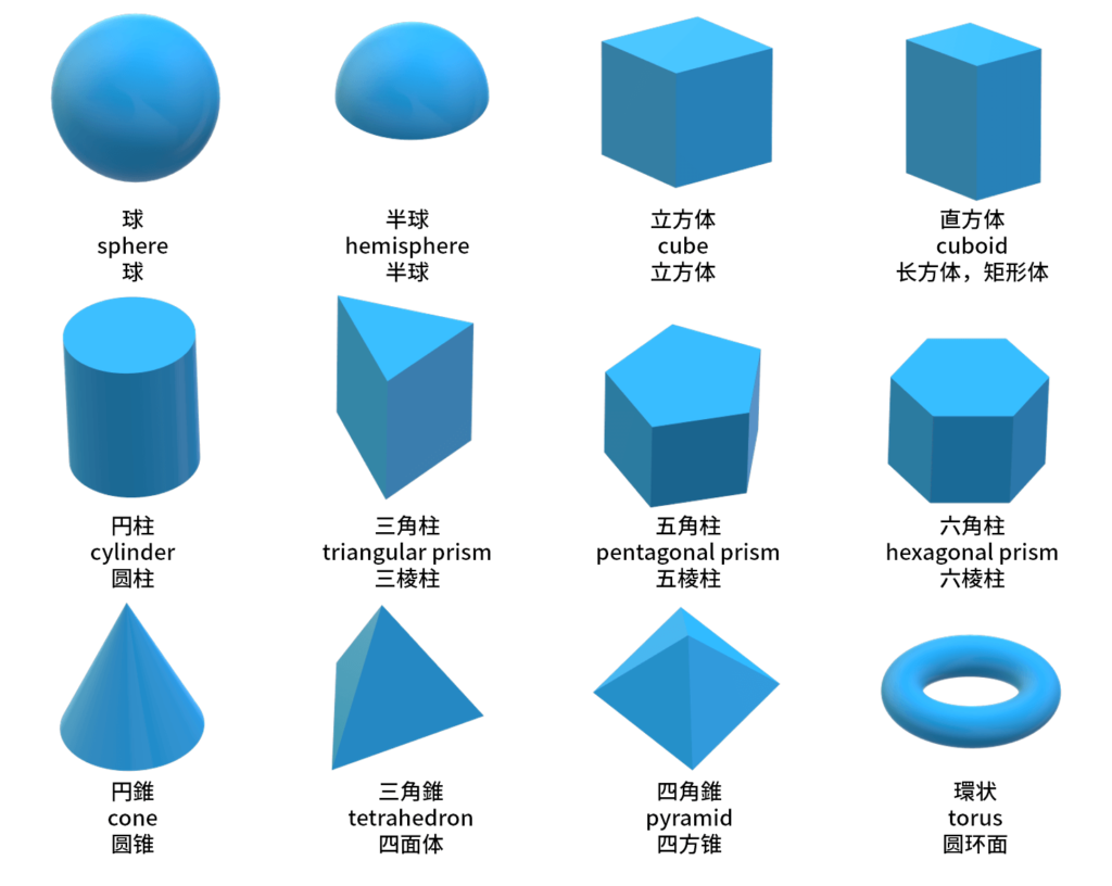英語・中国語: 立体図形(3D)の名前・呼び方 一覧 - 3Dとは？ 英語・中国語 図形 立体図形 三次元図形 3D図形 形 名前 名称 呼び方 一覧 リスト イラスト 球・半球・円柱・立方体・直方体・三角柱・五角柱・六角柱・円錐・三角錐・四角錐・環状