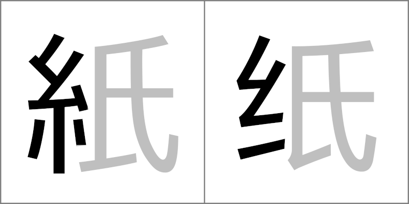 糸偏（いとへん） - 日本の漢字と中国の簡体字の違い（日本の漢字と中国の漢字の違い）