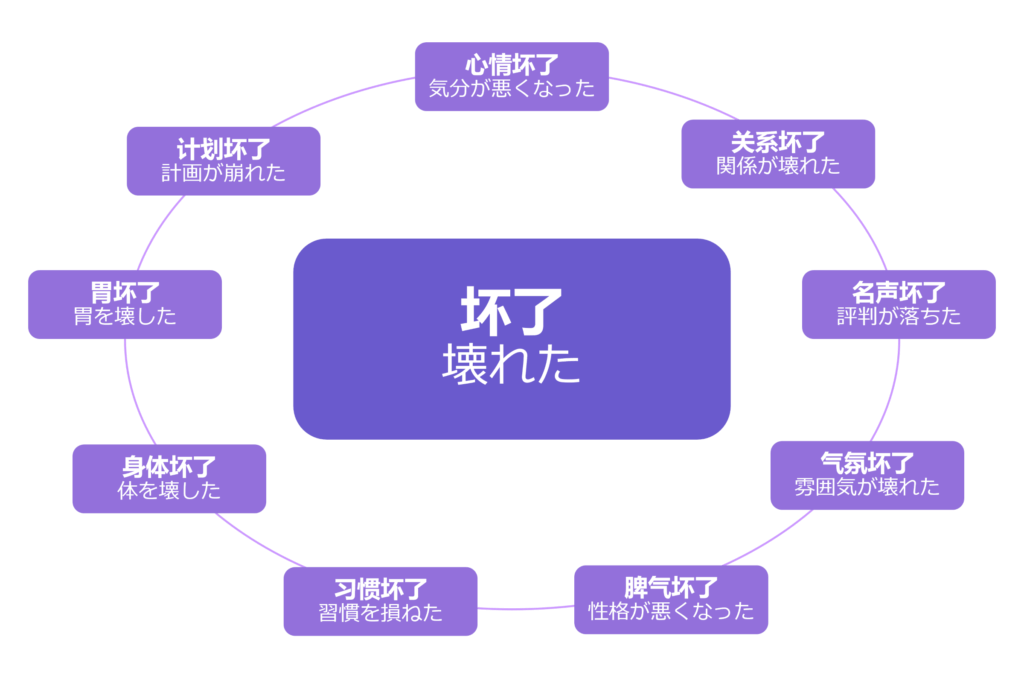 心理的な状態での"坏了"の使い方 まとめ - 中国語: 「壊れた」に関するいろいろな表現集